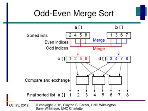 odd even merge sort program.